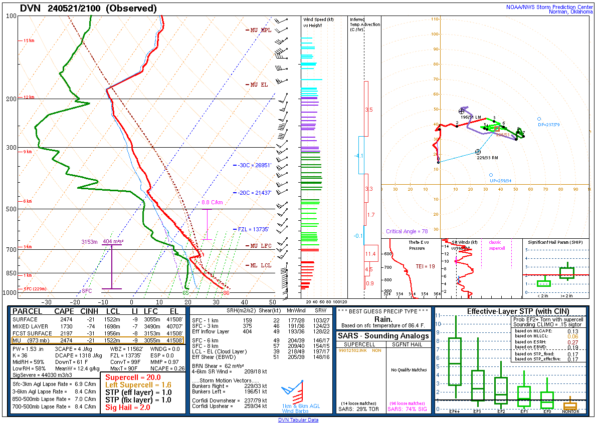 Davenport Iowa sounding May 21, 2024 - 21Z/4pm CDT